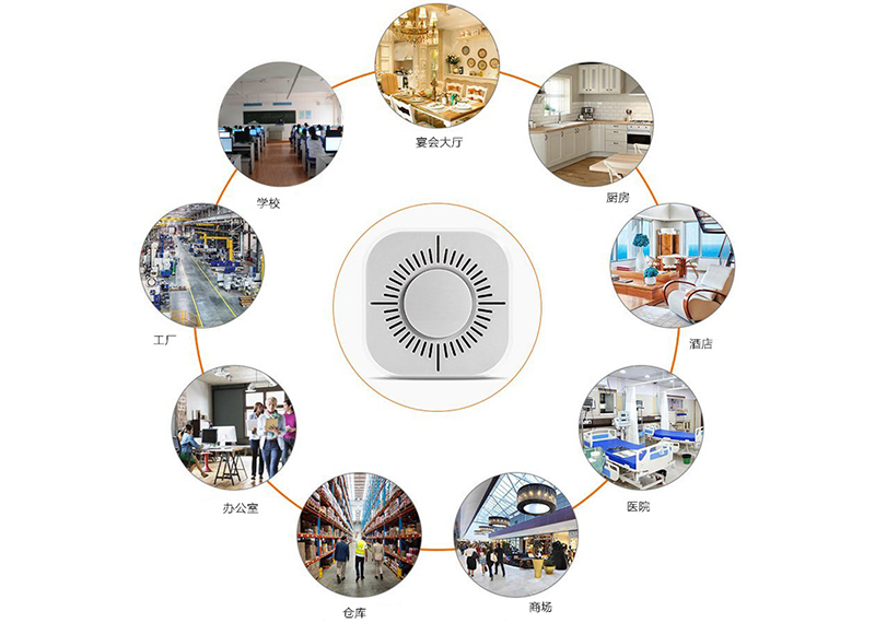 智能報警器應用案例