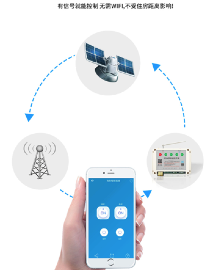 遠程遙控開關 遠程遙控開關